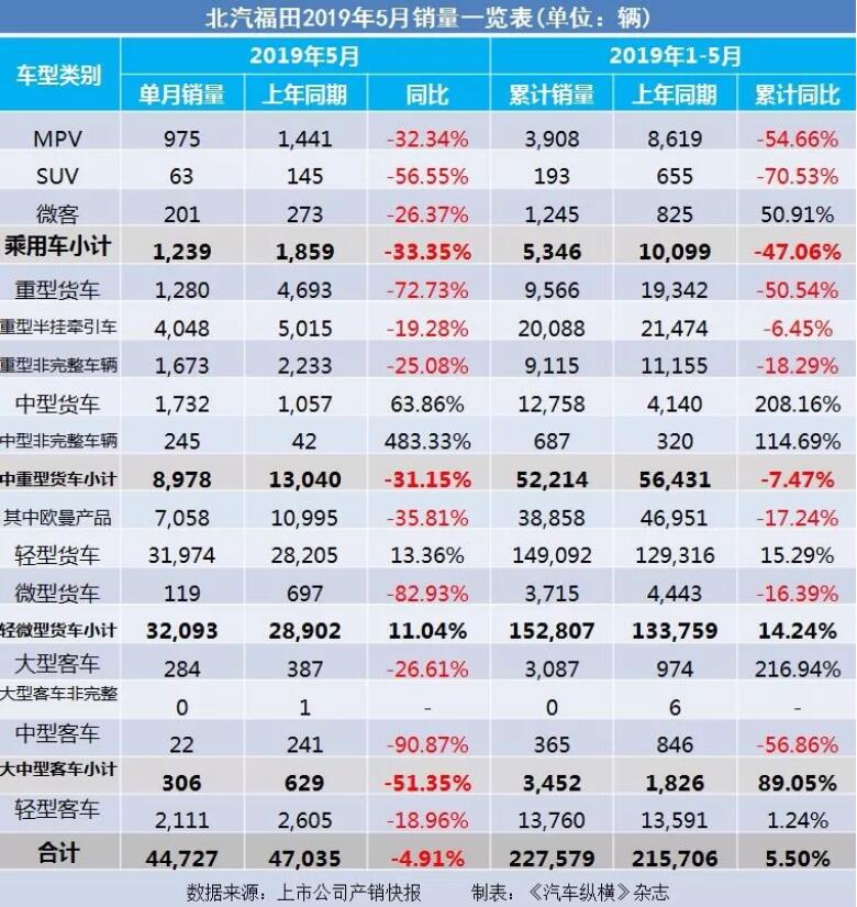 5月汽車銷量快報：集體大跌哀鴻遍野！上汽/東風/長安/吉利/長城統(tǒng)統(tǒng)扛不住了