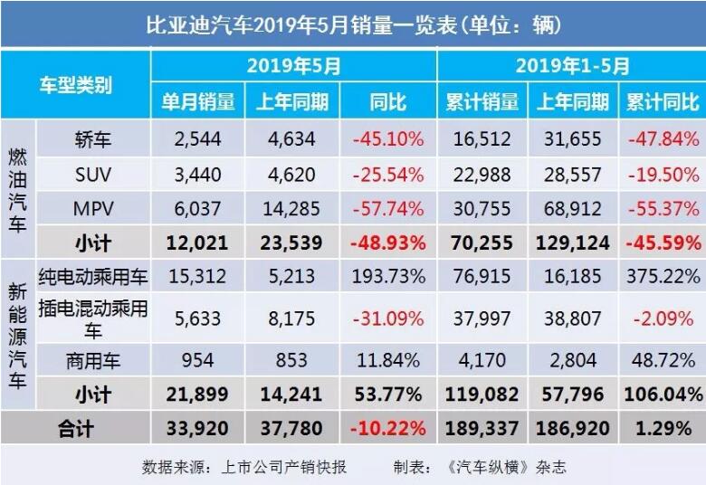 5月汽車銷量快報：集體大跌哀鴻遍野！上汽/東風/長安/吉利/長城統(tǒng)統(tǒng)扛不住了
