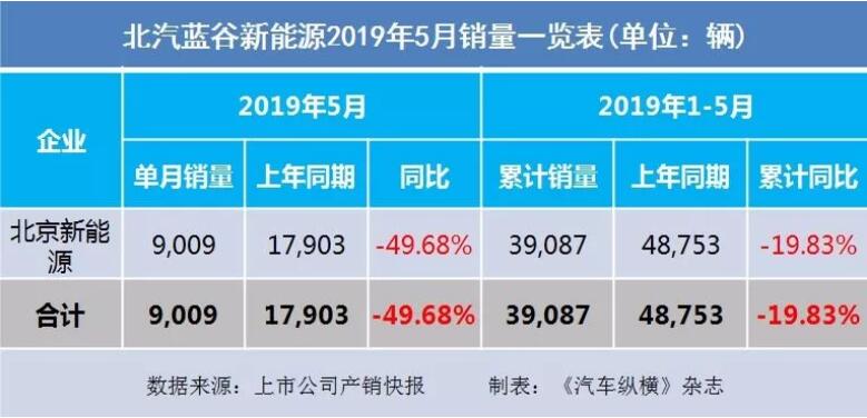 5月汽車銷量快報：集體大跌哀鴻遍野！上汽/東風/長安/吉利/長城統(tǒng)統(tǒng)扛不住了